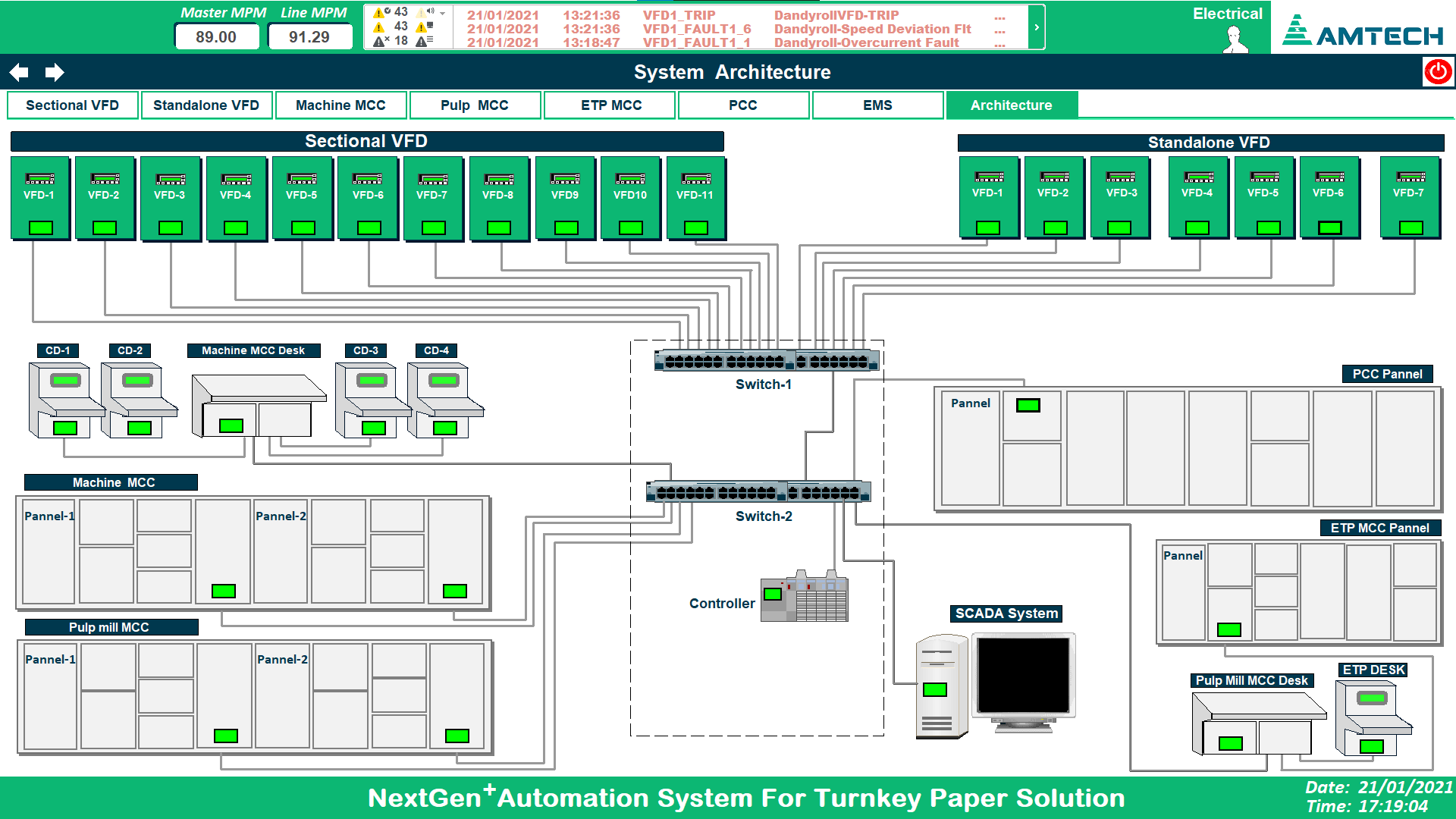 Pulp & Paper Industry Automation Solutions | Industrial VFD Drives ...